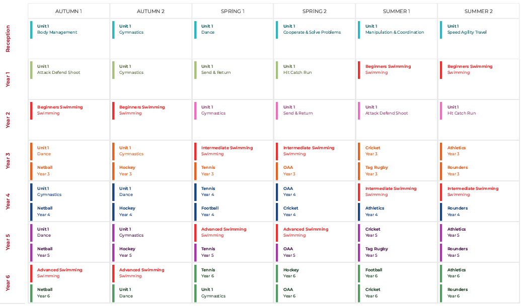 Example Whole School Coverage Plan, subject to change